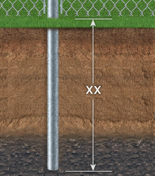 No dig fence post below ground view.